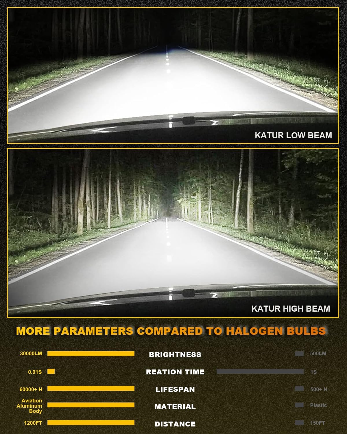 KATUR HB3 LED Headlight Bulb 120W 30000LM, 700% Brightness 9005 LED Bulb 6000K Xenon White Plug and Play 1:1 Mini Size High Efficiency Cooling System Canbus 9005 HB3 Headlight Bulbs, Pack of 2