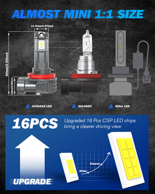 H11 LED Car Bulb 80W 16000LM 6000K Cold White, 400% Brightness, H9 H8 LED Headlight Kit Halogen Replacement Lamps, Fog Bulb, 1:1 Size, Plug and Play (2Lamps)