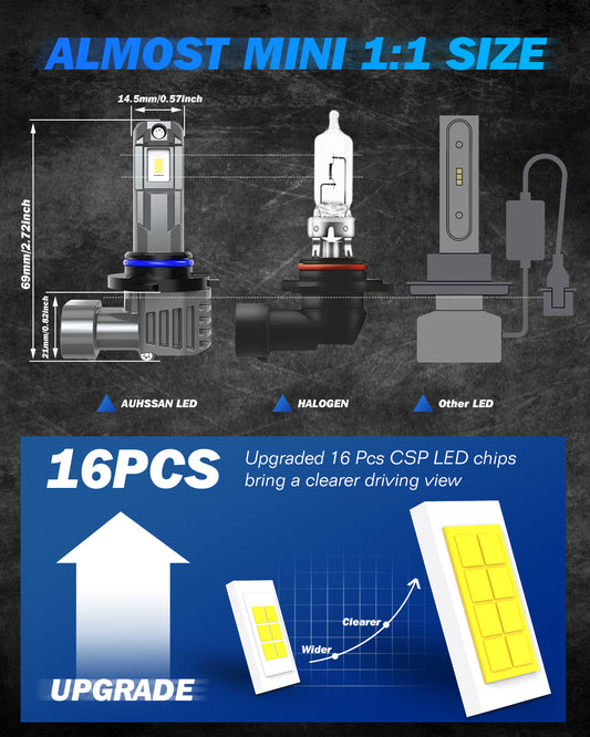 9012 LED Car Bulb 80W 16000LM 6000K Cold White, 400% Brightness, HIR2 LED Headlight Kit Halogen Replacement Lamps, Fog Bulb, 1:1 Size, Plug and Play (2PCS)