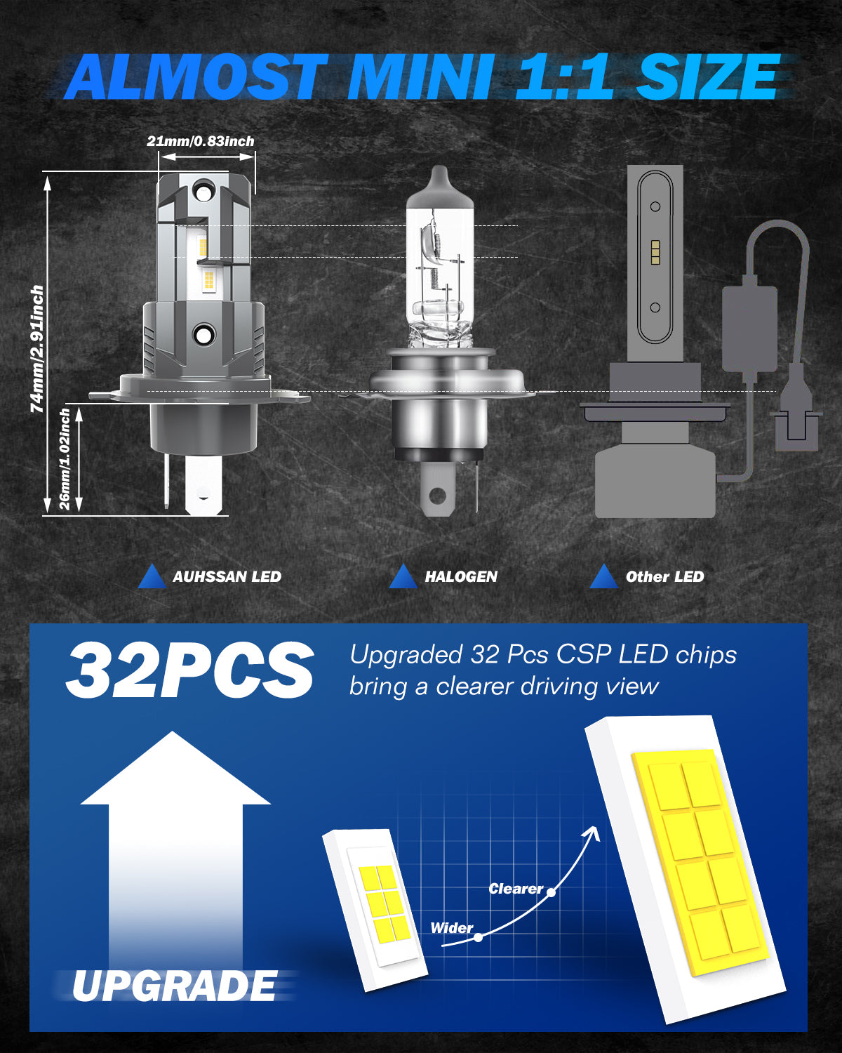 H4 LED Car Bulb 80W 16000LM 6000K Cool White, 400% Brightness, LED Headlight Kit Replacement for Halogen, Fog Lamp Bulb, 1:1 Size, Plug and Play (2 Bulbs)