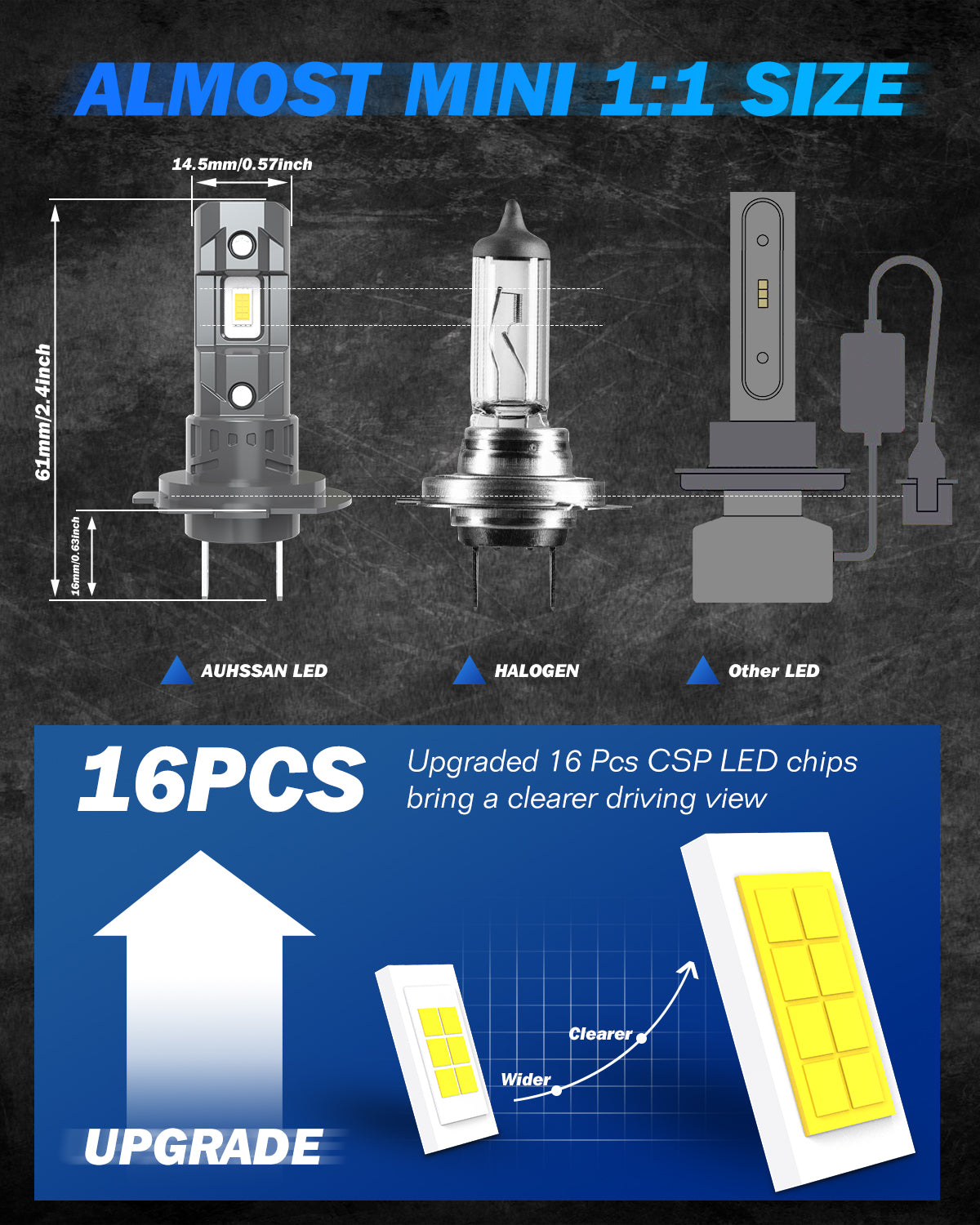 H7 LED Car Bulb 80W 16000LM 6000K Cool White, 400% Brightness, LED Headlight Kit Replacement for Halogen, Fog Light Bulb, 1:1 Size, Plug and Play (2 Bulbs)