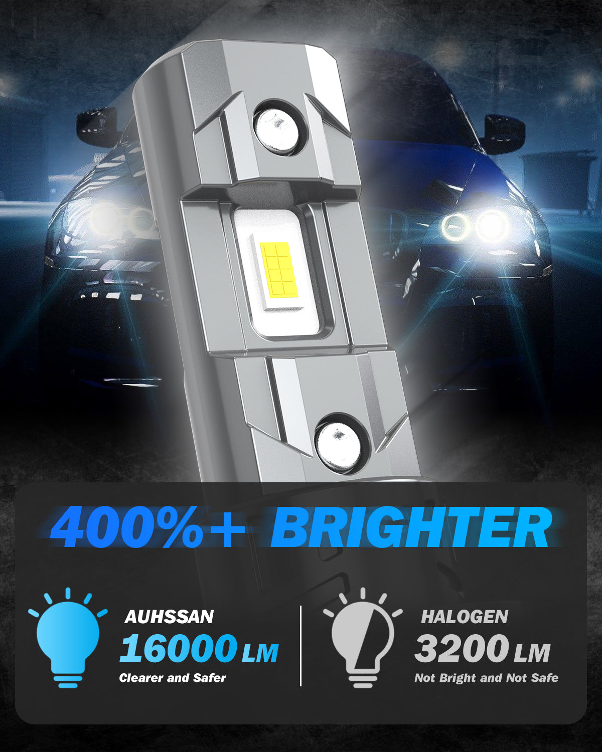 H7 LED Car Bulb 80W 16000LM 6000K Cool White, 400% Brightness, LED Headlight Kit Replacement for Halogen, Fog Light Bulb, 1:1 Size, Plug and Play (2 Bulbs)