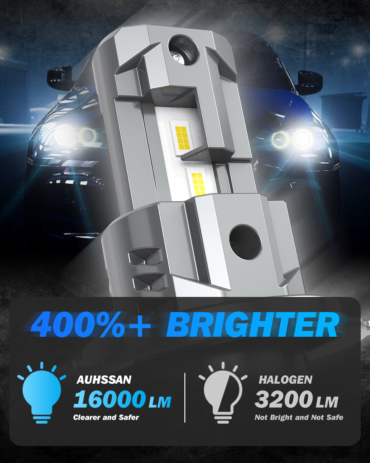 H4 LED Car Bulb 80W 16000LM 6000K Cool White, 400% Brightness, LED Headlight Kit Replacement for Halogen, Fog Lamp Bulb, 1:1 Size, Plug and Play (2 Bulbs)