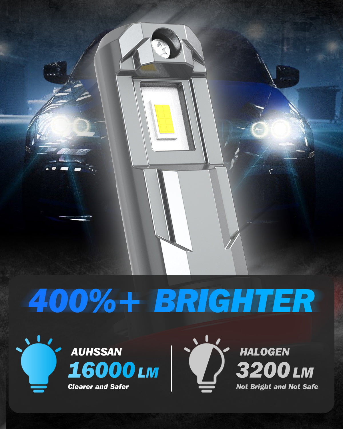 H11 LED Car Bulb 80W 16000LM 6000K Cold White, 400% Brightness, H9 H8 LED Headlight Kit Halogen Replacement Lamps, Fog Bulb, 1:1 Size, Plug and Play (2Lamps)