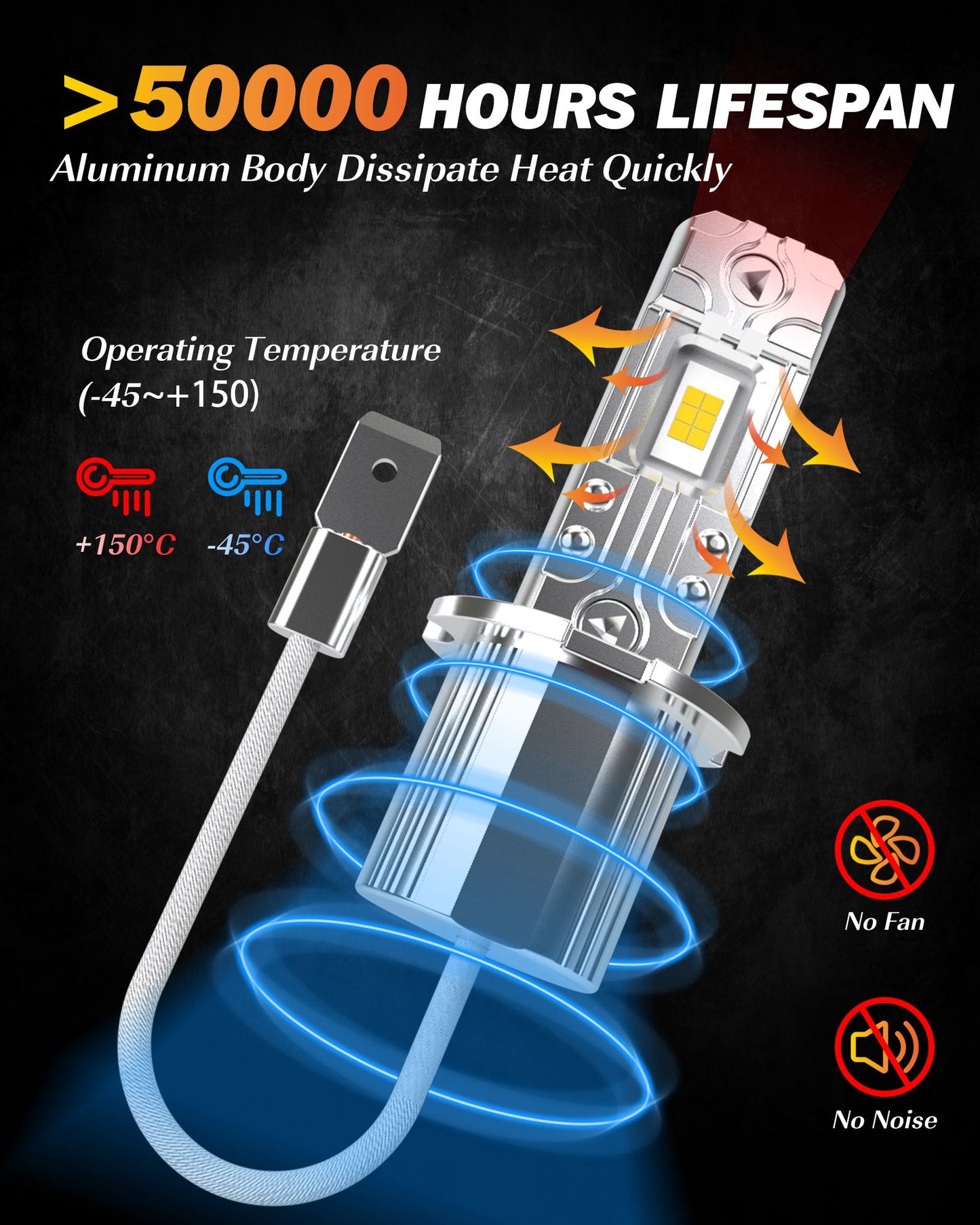 2pcs H3 Super Led Bulbs 80w Auto lights car led bulbs Car Light Source DC 12V-24V 6500K White Fog Lamp Car Headlights