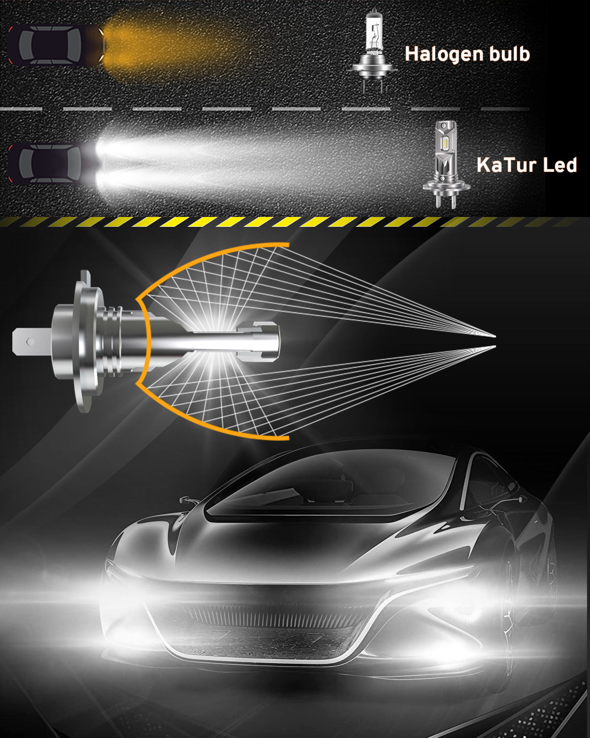 Katur H7 LED Headlight Bulbs 55W 12000LM Fanless 6500K Xenon White Low Beam Headlight Conversion Kit Fog Light