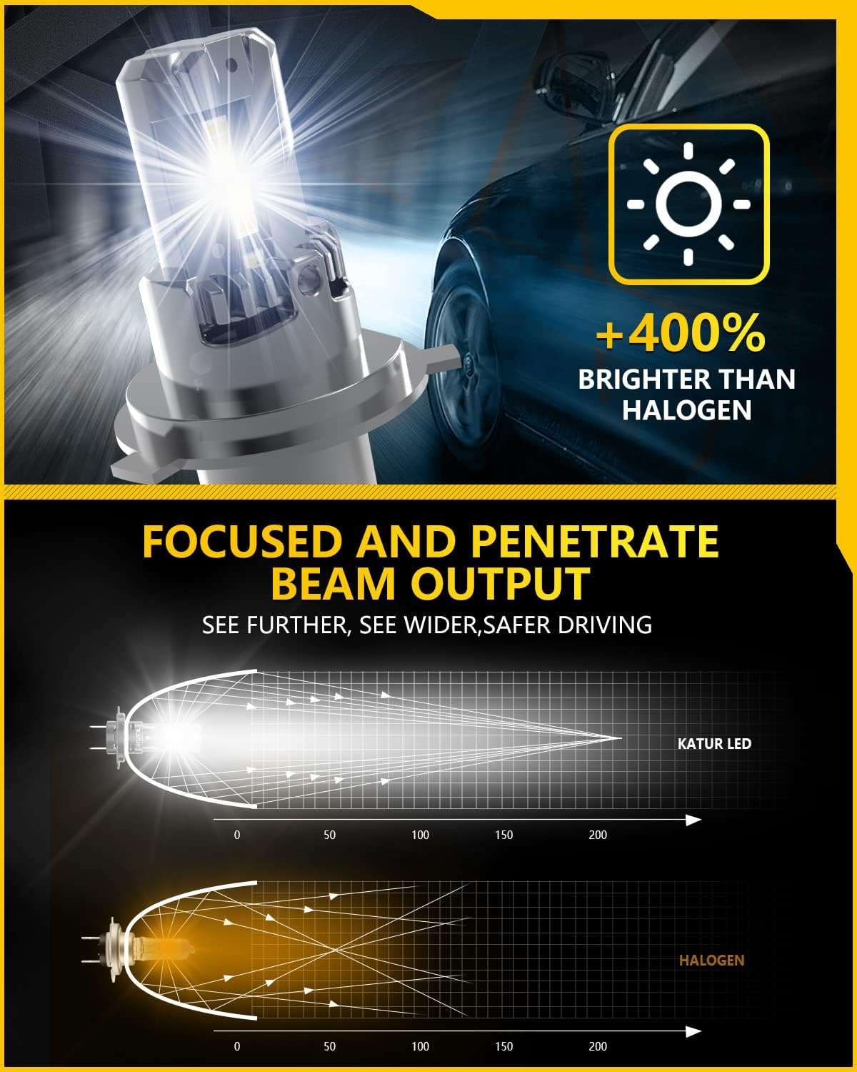 KATUR H4 LED Headlight Bulbs Hi/Lo Beam 18000LM 6000K Xenon White 1:1 Mini Size All-in-One Conversion Kit Non-Polarity Plug and Play 9003 HB2 LED Fog Light Bulb, Pack of 2