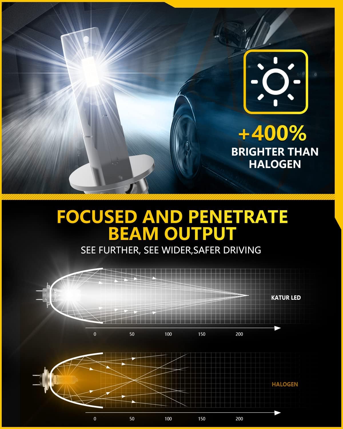 KATUR H1 LED Headlight Bulbs, 400% Brightness 16000LM 6000K Xenon White 1:1 Mini Size All-in-One Conversion Kit Plug and Play H1 LED Fog Light Bulbs, Pack of 2