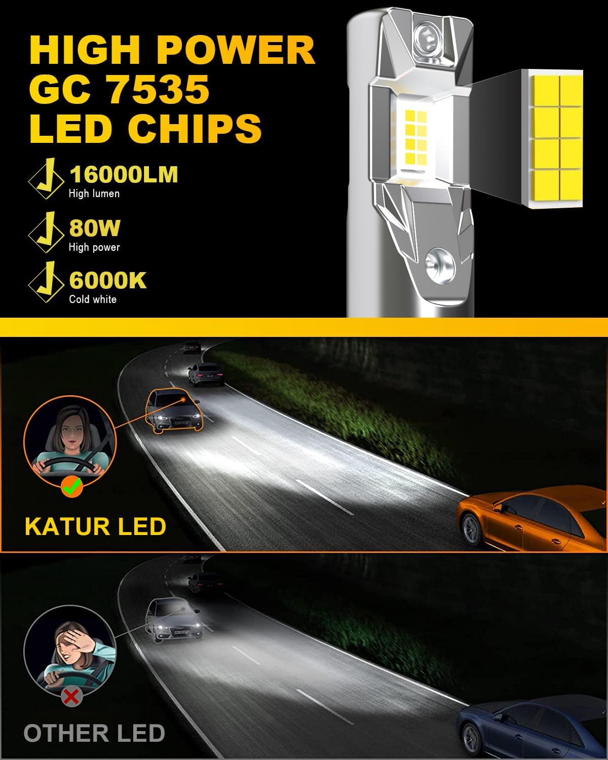 KATUR H11 LED Headlight Bulbs, H8 H9 LED Bulb 16000LM 6000K White 500% Brightness Fanless Waterproof Mini Size Plug and Play Conversion Kit Halogen Replacement, Pack of 2