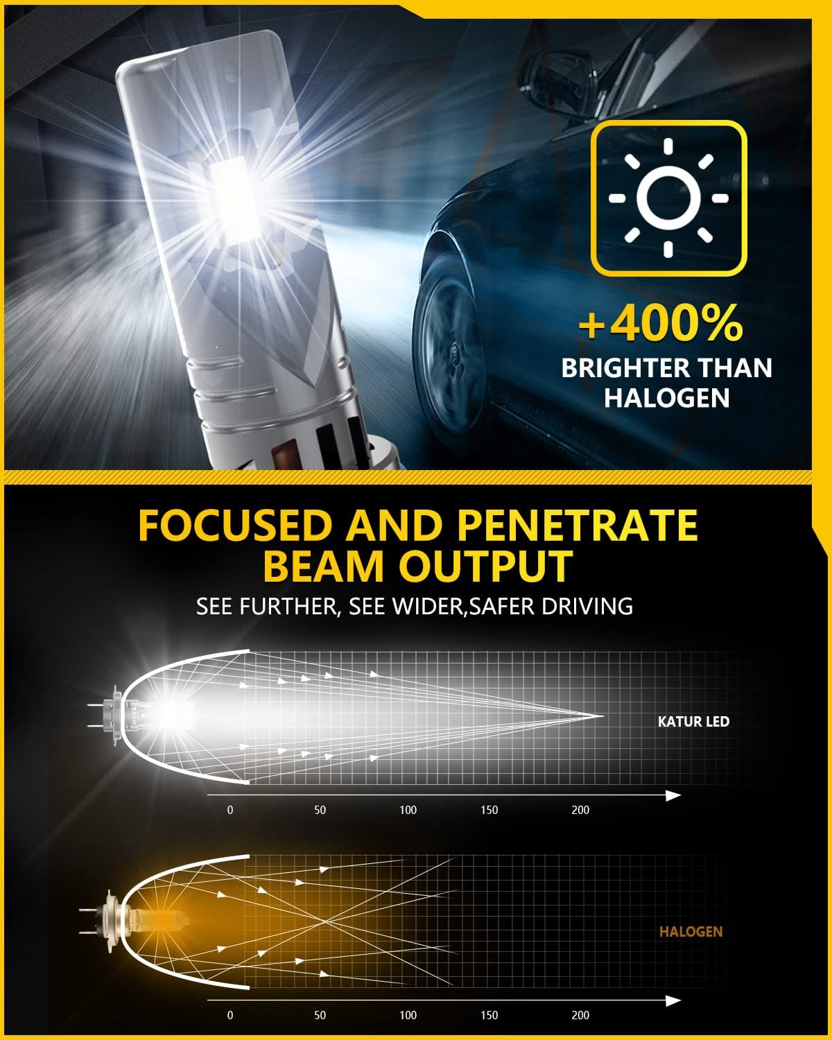 KATUR H11 LED Headlight Bulbs 20000LM 6000K Xenon White 1:1 Mini Size All-in-One Conversion Kit Plug and Play H9 H8 LED Fog Light Bulb, Pack of 2