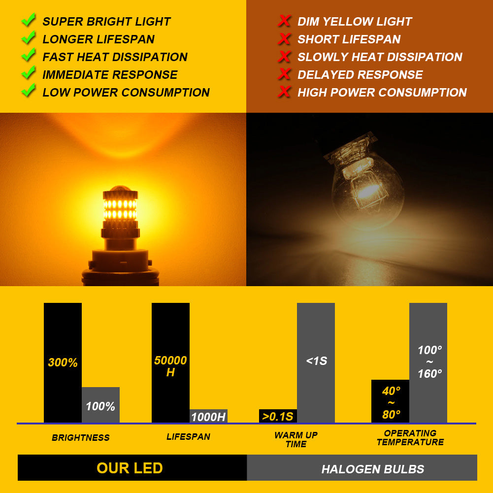 KATUR PY21W BAU15S LED Bulbs Amber White Red Super Bright 2600LM For Turn Signal Lights CANBUS Error Free Mini Size(2PCS)