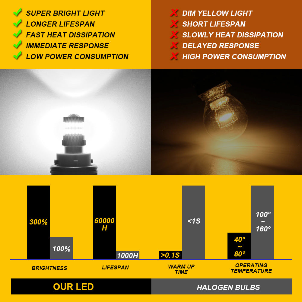 Katur Signal Lamp T20 W21W LED 7440 7443 W21 5W Led Lamp 3030SMD Canbus Brake Light 12V White Red Orange DRL Running Lights(2pcs)