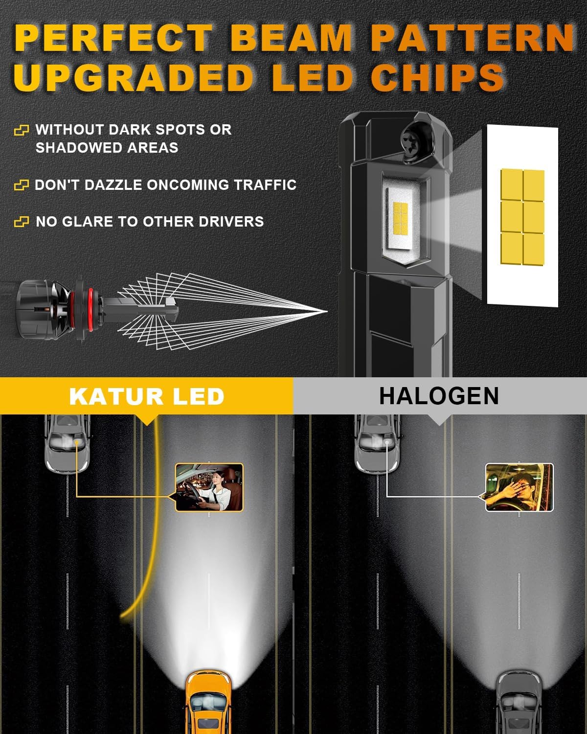 KATUR HB3 LED Headlight Bulb 120W 30000LM, 700% Brightness 9005 LED Bulb 6000K Xenon White Plug and Play 1:1 Mini Size High Efficiency Cooling System Canbus 9005 HB3 Headlight Bulbs, Pack of 2