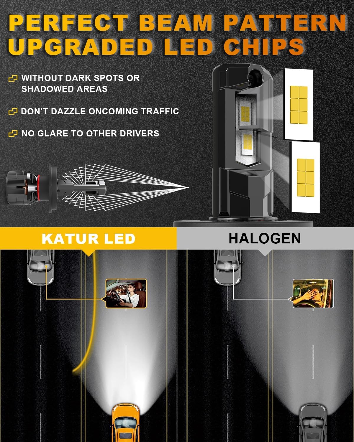 KATUR H4 LED Headlight Bulb 120W 30000LM, 700% Brightness H4 LED Bulb 6000K Xenon White Plug and Play 1:1 Mini Size Efficiency Cooling System Canbus H4 9003 HB2 Hi/Lo Beam Headlight Bulbs, Pack of 2