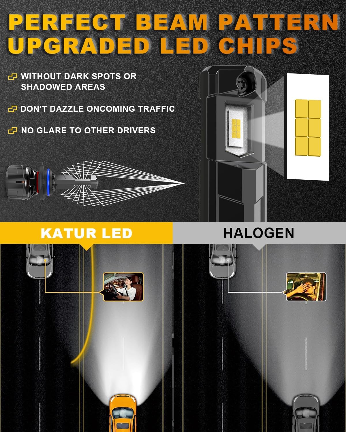 KATUR HIR2 LED Headlight Bulb 120W 30000LM, 700% Brightness 9012 LED Bulb 6000K Xenon White Plug and Play 1:1 Mini Size High Efficiency Cooling System Canbus 9012 HIR2 Headlight Bulbs, Pack of 2