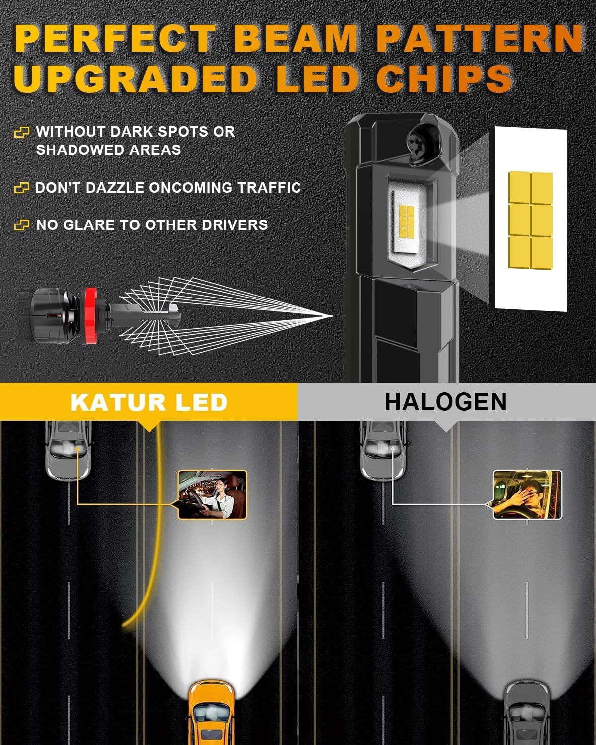KATUR H11 LED Scheinwerferbirne 120W 30000LM, 700% Helligkeit H8 LED Birne 6000K Xenon Weiß Plug and Play 1:1 Mini Größe High Efficiency Kühlsystem Canbus H11 H9 H8 Scheinwerferbirnen, Satz von 2