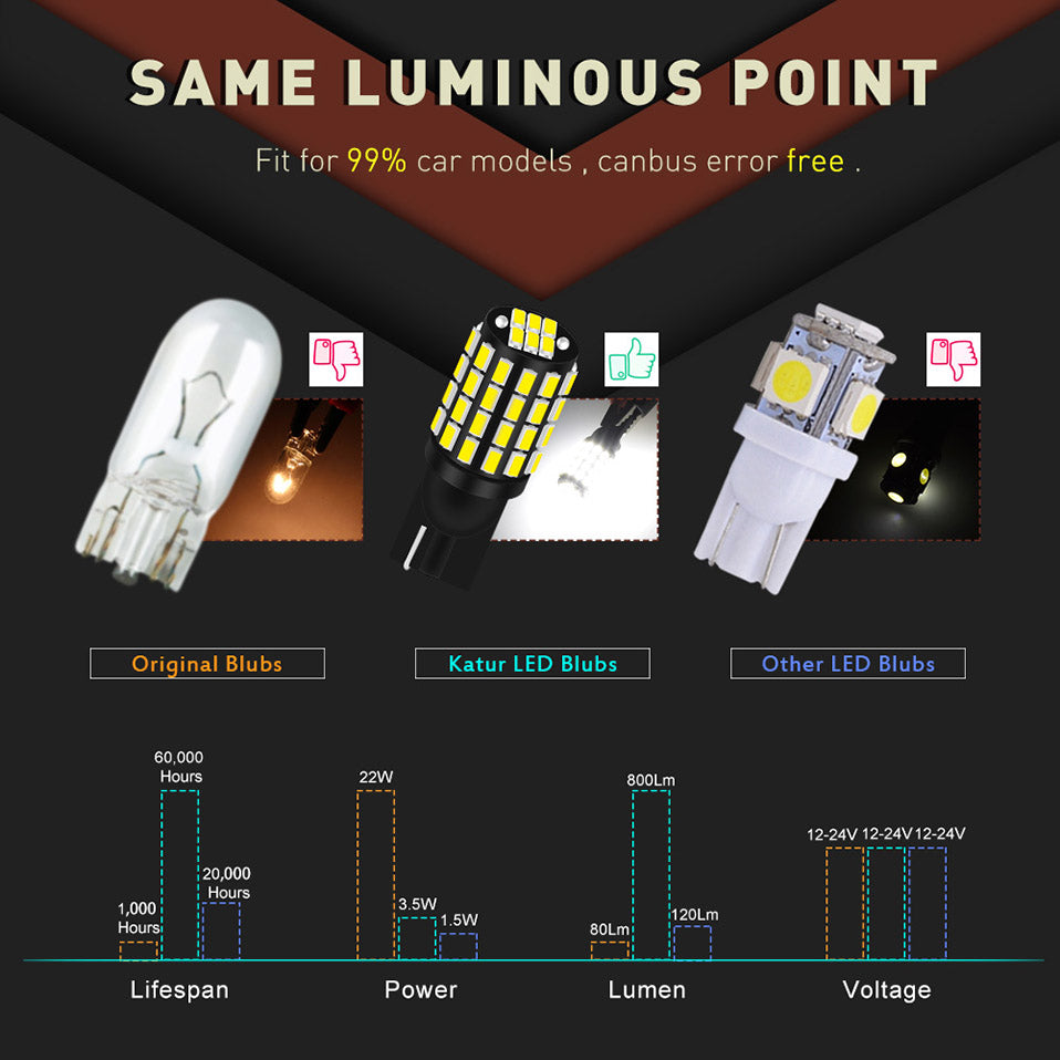 T10 W5W LED Canbus bulb 168 194 3014 SMD Wedge Parking Light License Plate Light Clearance Lights Reading Lamps White 12V