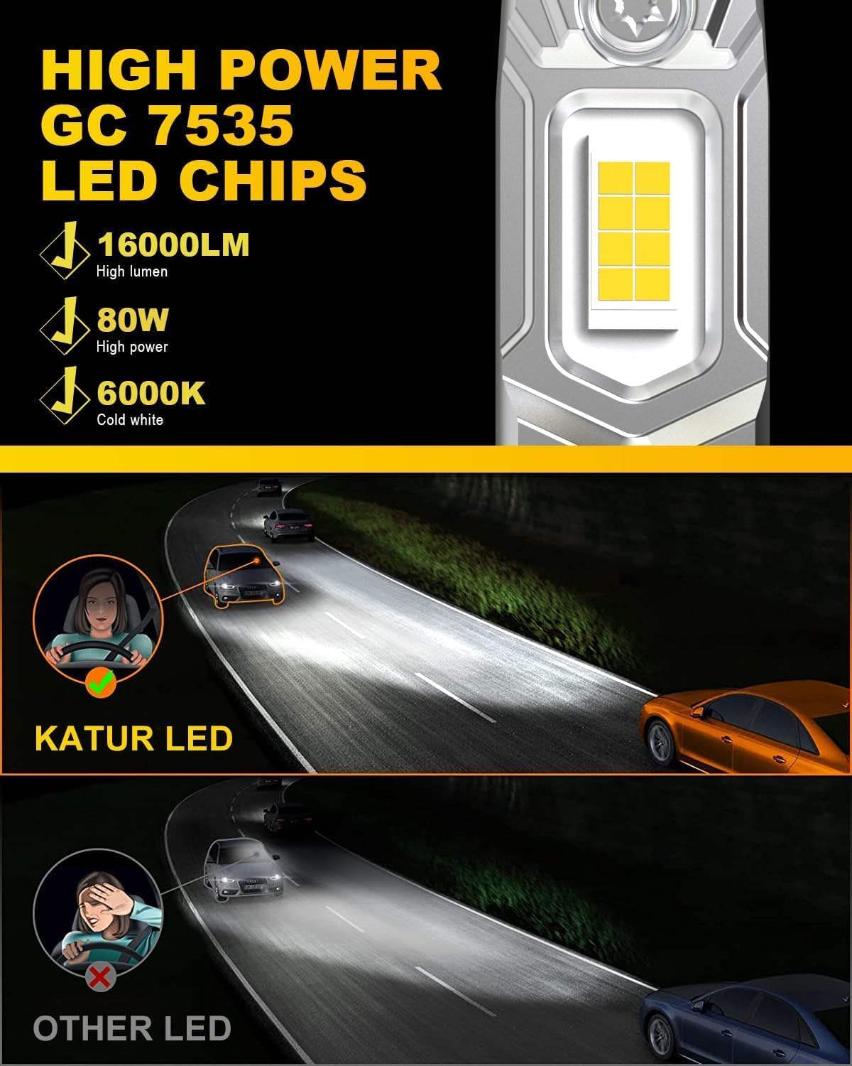 KATUR H1 LED Headlight Bulbs, H1 LED Bulb 16000LM 6000K White 500% Brightness Fanless Waterproof Mini Size Plug and Play Conversion Kit Halogen Replacement, Pack of 2