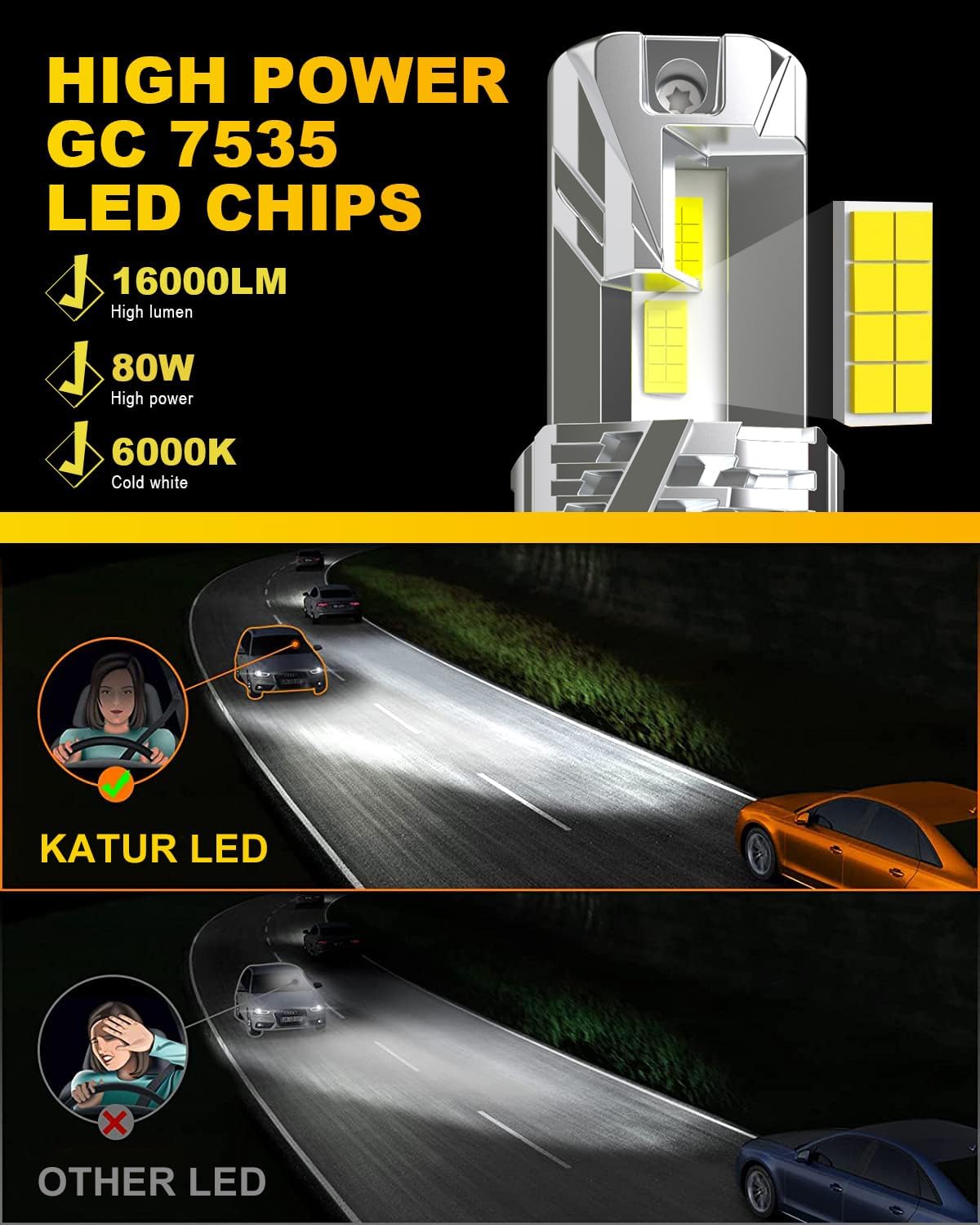 KATUR H4 LED Headlight Bulbs, 9003 HB2 Hi/Lo Beam LED Bulb 16000LM 6000K White 500% Brightness Fanless Waterproof Mini Size Plug and Play Conversion Kit Halogen Replacement, Pack of 2