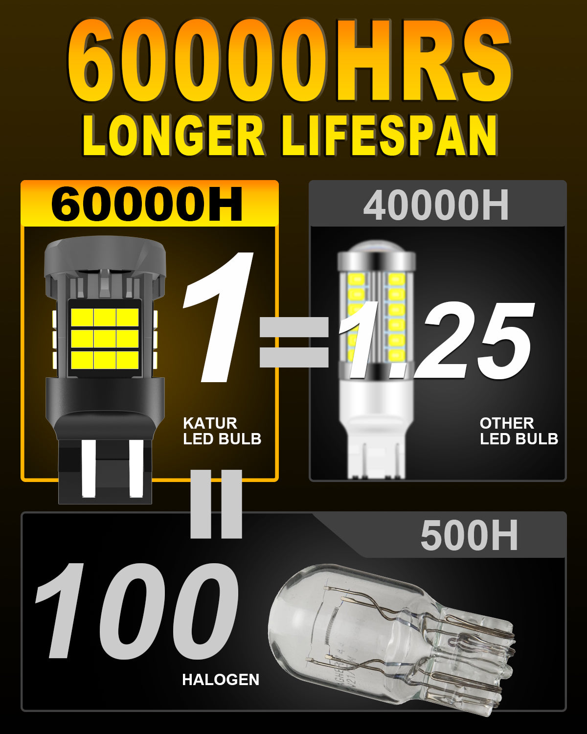 KATUR 2pcs 7443 T20 LED Canbus 500% Brightness 3000LM 6000K Xenon White with Cooling Fan LED W21/5W 992 7443A Daytime Running Lights Brake Turn Signal Lights