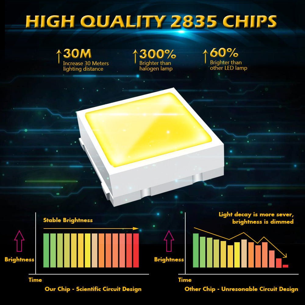 Katur Wholesale C5W LED Bulb CANBUS 12V Festoon 31mm 36mm 41mm C10W Car Interior Light License Plate Reading Lamp