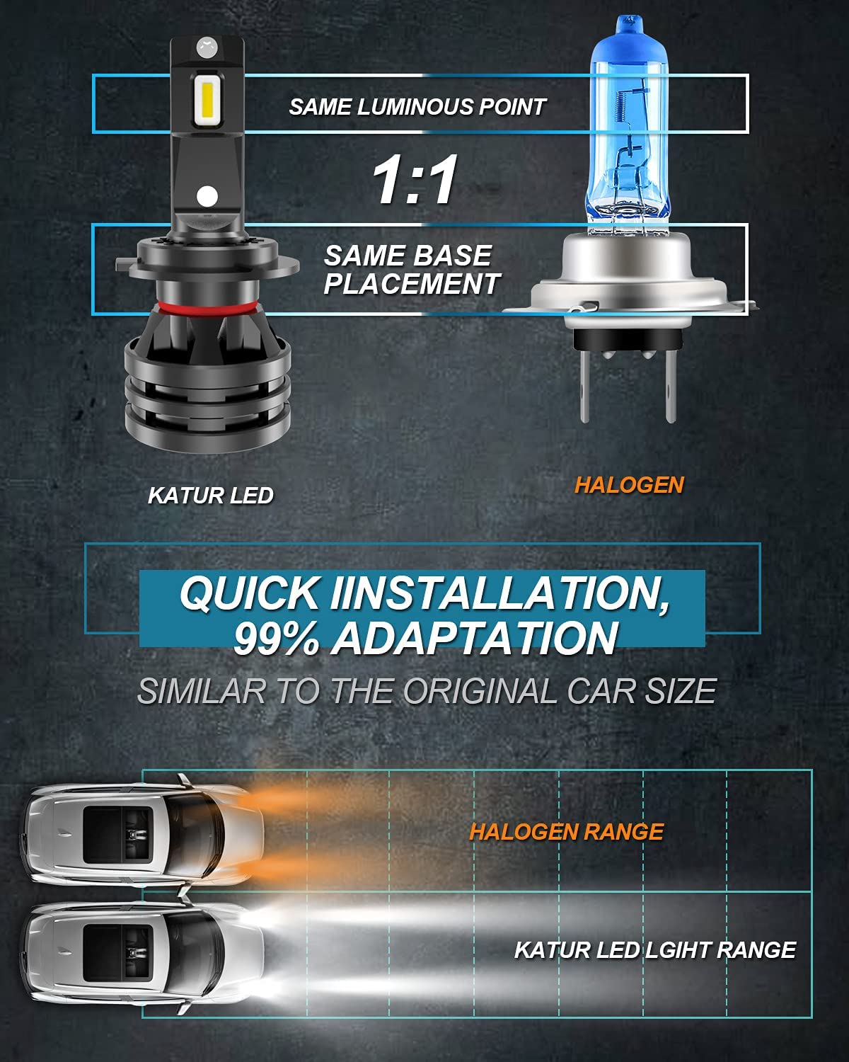 KaTur H7 Led Headlight Bulbs Mini Design Upgraded CREE Chips Extremely Bright 12000 Lumens Waterproof All-in-One LED Headlight Conversion Kit 55W 6500K Xenon White-2 Years Waranty