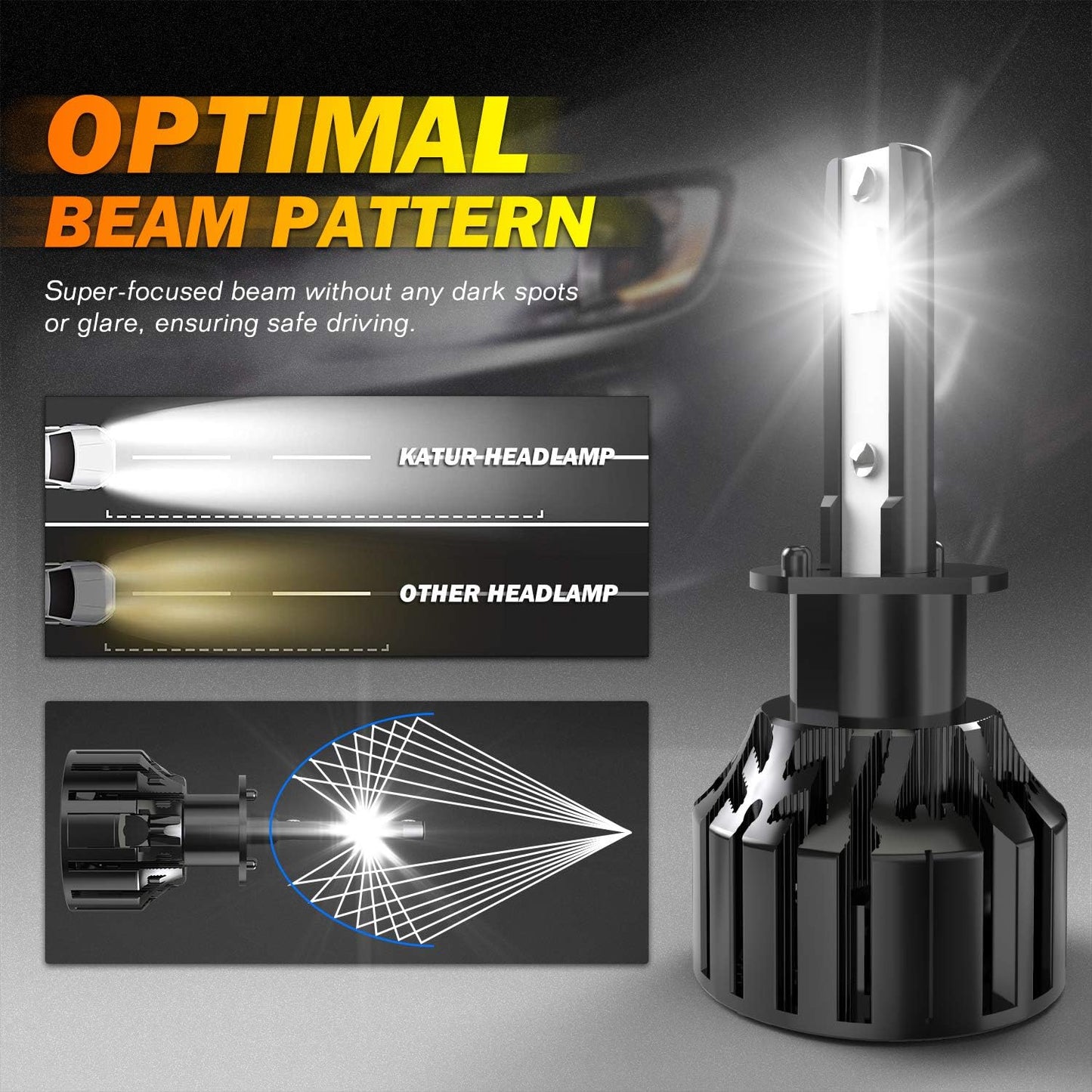 KATUR H1 Led Headlight Bulbs 80W 16000LM 6000K Cool White 360 Degree Adjustable Beam Angle 400% Brightness Super Bright Low/High Beam H1 Led Bulb Conversion Kit IP65 Waterproof FOR Reseller