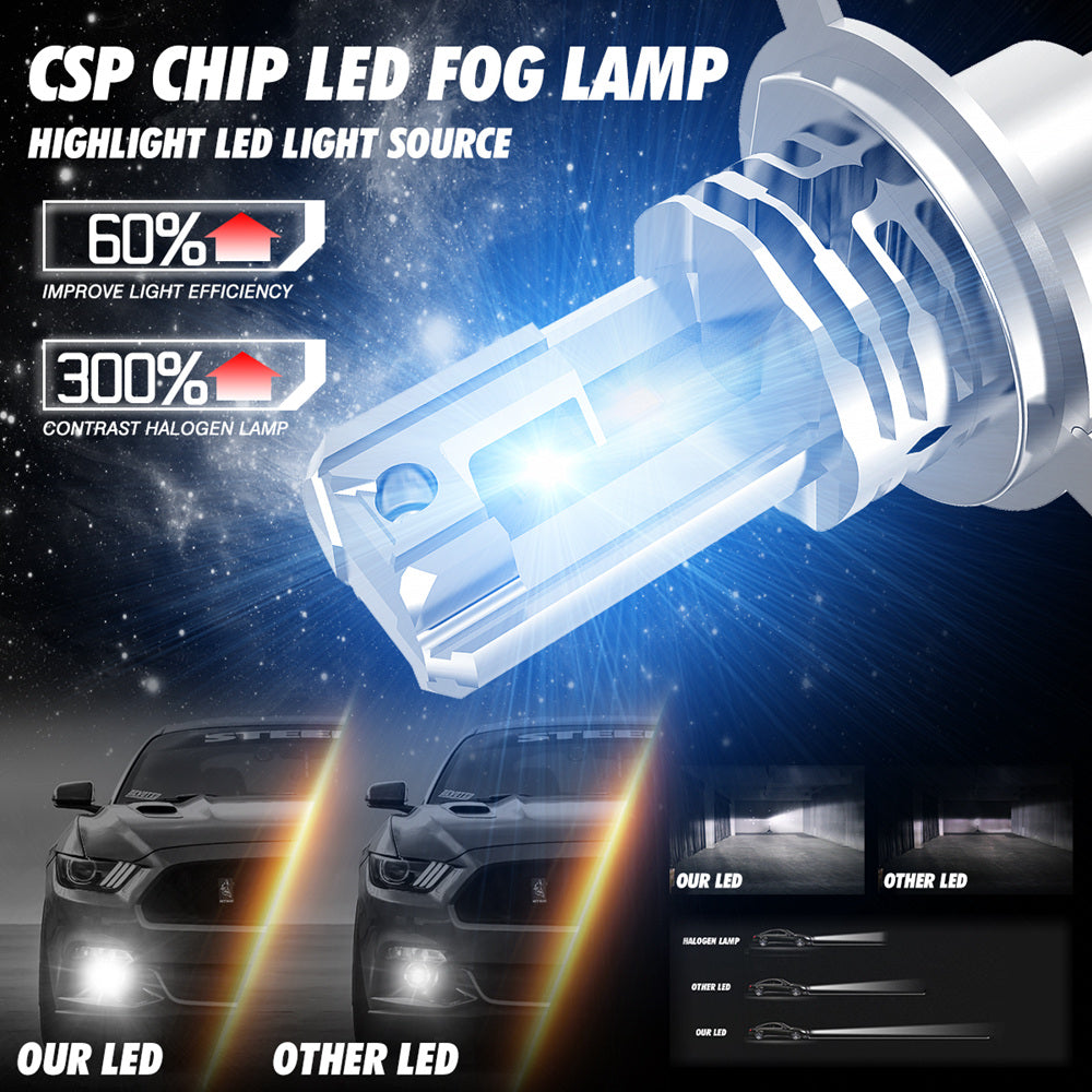 Katur H4 lamps CSP Mini h7 LED for car Headlight Bulb led H8 H11 fog light HB3 9005 HB4 Anti Fog Lamp